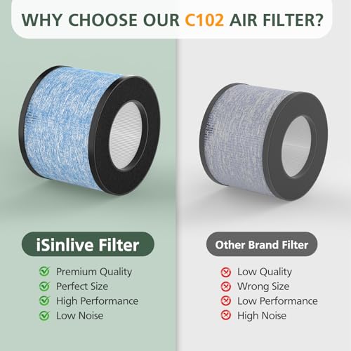 2 Pack C102 HEPA Air Filter MA-01CW Replacement Filter Compatible with Miko Ibuki & Ibuki+ Air Purifi-er, MA-18 and Okaysou AirMic4S Air Purifi-er