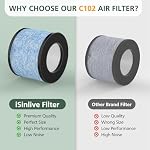 2 Pack C102 Air Filter MA-01CW Replacement Filter for Miko Ibuki & Ibuki+ - Image 5