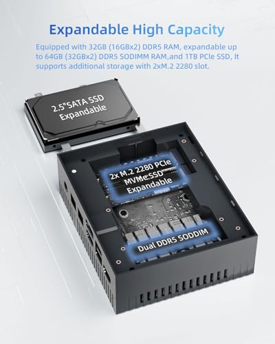 Image of Mini Gaming PC, Intel Cere i9 13900H(Beat i9 12900HK /7840HS /6800H) 32GB DDR5 RAM 1TB SSD(5.4GHz), Mini Computers with Thunderbolt 4 /Dual 2.5G LAN /8K Quad Screen Display, Mini PC for Office Business