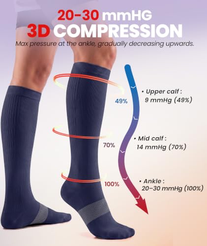 Image of PULIOU Compression Socks for Women Men, Comfortable 20-30 mmHg Circulation Knee High for Travel, Flying, Athletic, 2 Pairs