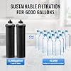 VEVOR Water Filter System, 2.25G 304 Stainless-Steel Countertop System, Water Filtration System, Reduces Lead and up to 99% of Chlorine, with 2 Carbon Filters & Spigot, for Home Camping RV