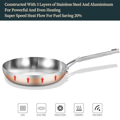 Yeksum 3 Ply Stainless Steel Pan Set, 8" 10" 12", Fast & Even Heating, Up to 650F, Oven & Dishwasher Safe, Compatible with All Cooktops - Image 5