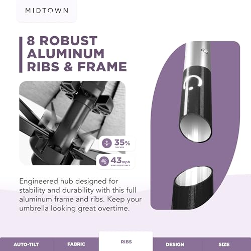 Image of Midtown Umbrellas - 10-Year-No-Fade 8 Ft Patio Umbrella with Terylast Fabric, Auto-Tilt Aluminum Frame and 8 Reinforced Ribs for Deck, Pool, Garden & Beach - Chestnut Beige Canopy, Black Pole