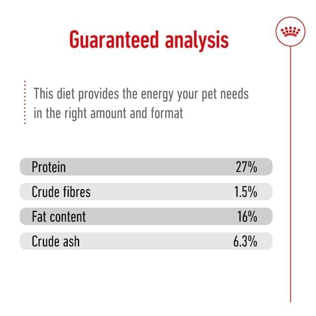 Royal Canin Mini Adult Dog Food for Dogs with 8+ Years of Age, 2 Kg, Supports Weight Management & Optimal Vitality Support, Helps in maintaining Strong & Healthy Bones
