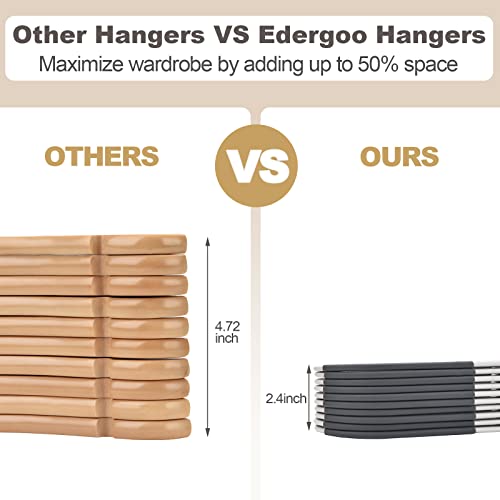 Edergoo Plastic Hangers, Hangers Non Slip 30 Pack, Non-Staining Space Saving Hangers, 17.1 Inches Coat Hangers Heavy Duty Hanging Dry Wet Clothes thumb #5