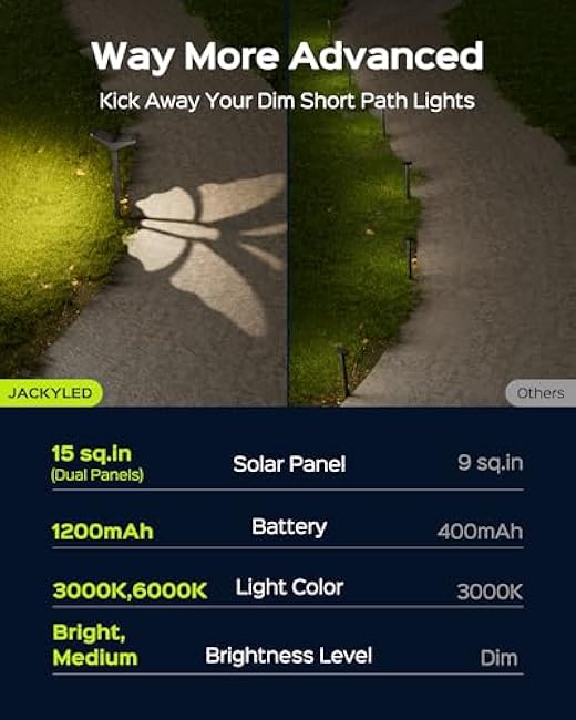 JACKYLED 4 Pack Solar Lights Outdoor Waterproof, Max 20 Hrs 100LM Outdoor Solar Garden Lights for Yard Path Landscape Walkway Driveway Decorations - 3000K&6000K