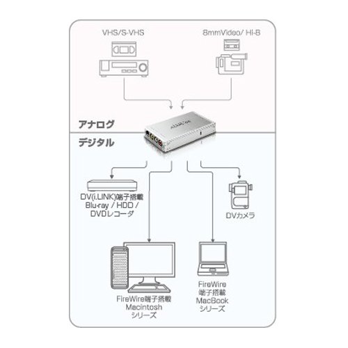 Amazon.co.jp: THOMSON CANOPUS ADVC-55 for Mac ADVC55(MAC