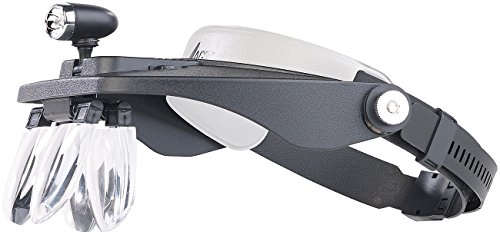 Loupe frontale avec lampe