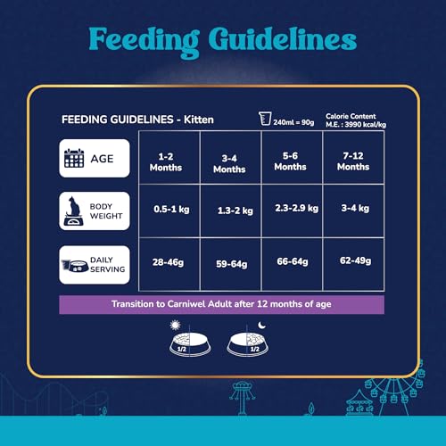 Image of Carniwel Fresh Fish & Shrimp Kitten Dry Cat Food 7 kg | Fresh & Natural Ingredients | Highly Palatable | Supports Healthy Skin & Glossy Coat | Premium Nutrition