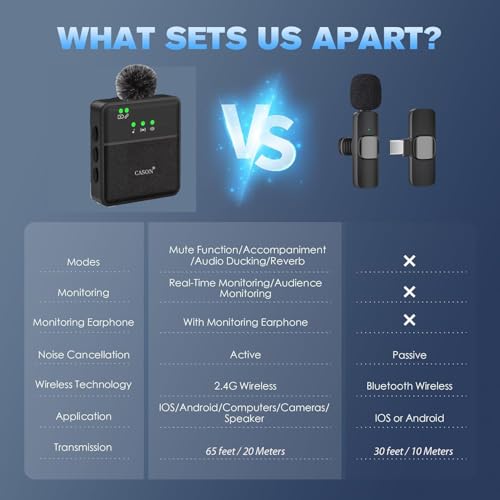 Image of CASON SX8 Wireless Mic for You Tube & Content Creators with Ultra Noise-Cancelling Feature and 20m Long Range Microphone for Vlogging with iPhone /Android Devices(1mic)