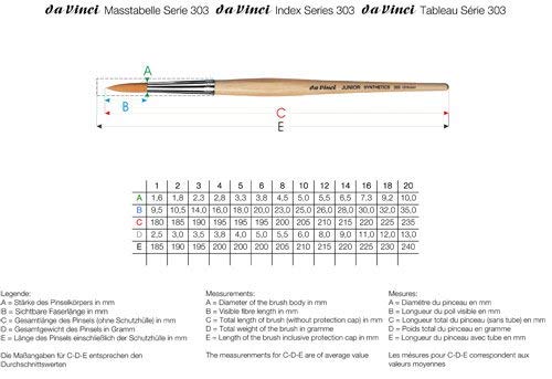 Da Vinci 303 Series Synthetic Brush, Bristle, Yellow, 23.5 x 1 x 30 cm - Image 3