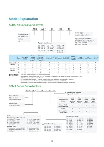 ASDA-A2 Series Servo Driver ASD-A2-1043-M - 4