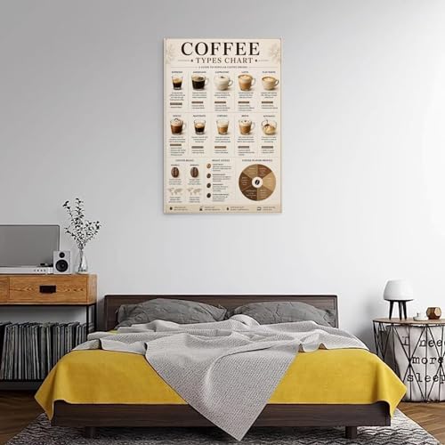 Coffee Types Chart Tableau Toile 30x45cm Décoration Cuisine Café
