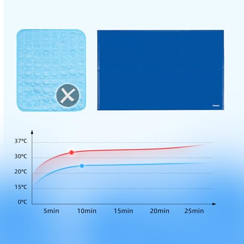 Ownpets 120x80CM große Kühlmatte für Hunde/Katzen, Kühlkissen, Kühl Hundedecke, Ungiftiges Kaltgelpad, Selbstkühlende Matte, Blau (XXL, Kein Muster)