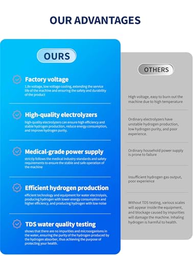 FCADFCA Hydrogen Generator, 99.99% High Purity H2 Inhaler, 3 Output SPE/PEM Brown Gas Respirator, 8 Hours Adjustable, Hydrogen Inhalation Machine - Image 6