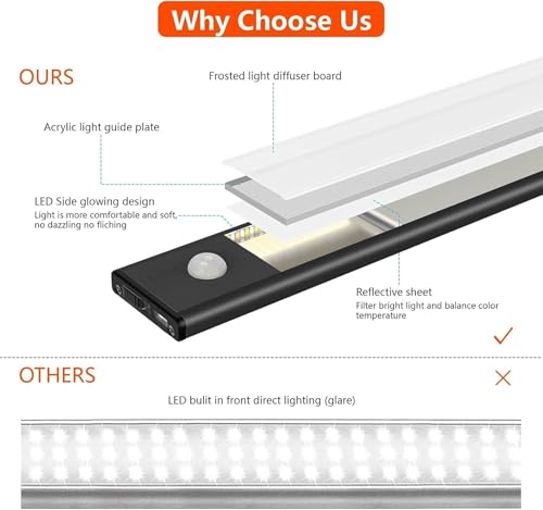 Image of 40cm Wireless Motion Sensor Closet Light, Rechargeable Under Cupboard Light, Motion Sensor Under Cabinet LED, 1200mAh Battery with Stepless Dimming, Stick On Install for Wardrobe, Cabinet