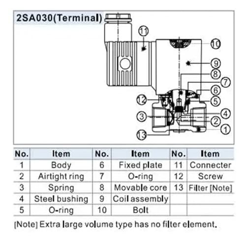 Vanne de régulation de fluide 2SA030-08 AC24V électrovanne NF