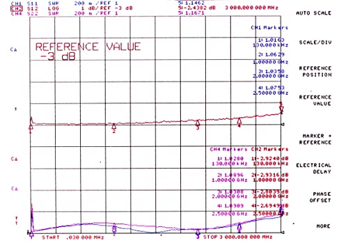 Atténuateur fixe N 3 dB pour éliminer la saturation de signal RF