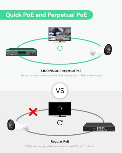 Image of LINOVISION 8 Ports Remote Cloud Managed PoE Switch with 2 SFP Uplink, Full Gigabit Ports, 120W Built-in Power Supply, IEEE802.3af /at, Q-PoE and P-PoE Without Interruption