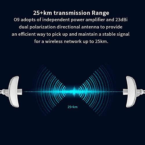 Diagram showing 25+km wireless transmission range