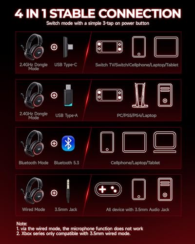 Valorise UG-08S-001 Wireless Gaming Headset, 7.1 Surround Sound, 2.4Ghz Usb Gaming Headphones With Bluetooth 5.4, 100H Battery, Enc Noise Canceling Mic, 3.5Mm Wired thumb #8