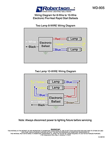 Robertson 3P20132 Fluorescent Eballast For 2 F40T12 Linear Lamps, Preheat- Rapid Start, 120Vac, 50-60Hz, Normal Ballast Factor, Npf, Model Rsw234T12120 /A #TOP3