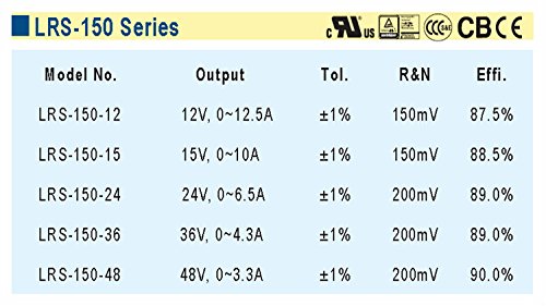 Enclosed Switchable Power Supply 1U Profile, 150W 15V 10A
