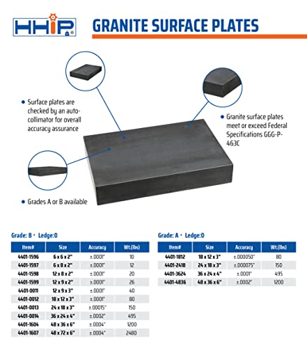 Hhip 4401-1812 Black Granite Surface Plate, Grade A, Ledge 0, 18" Length X 12" Width X 3" Height, +/000050" Accuracy, 80 Lb. Weight #TOP4