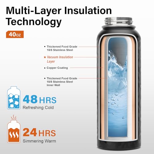 Insulated Water Bottle | Thickened Stainless Steel Vacuum Metal | Portable Sports Water Jug for Gym and Hiking with Straw, Carrier Bag, Handle Strap | BPA-Free 40 oz