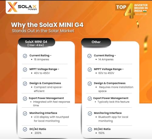 Image of Solax Power X1-MINI G4 3.3KW On-Grid Single Phase Low Voltage Residential Inverter | Solar-Connected Home Power Solution | SPI-098