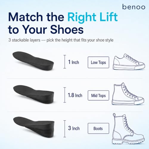 Image of Height Increase Insoles for Mens Shoes (1 to 3 inch Boost) Adjustable 3 Layer Height Booster Inserts to Make You Instantly Taller, Heel Lifts (Mens 7-9.5)