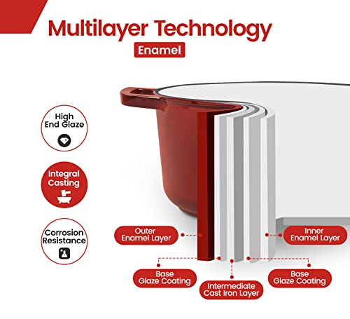 Edging Casting Enameled Cast Iron Dutch Oven With Lid, Enamel Dutch Oven Pot With Handles, Enamel Cast Iron Dutch Oven Cookware Braiser Pan For Soup, Meat, Bread, Baking (7.5 Quart, Wine Red) #TOP2