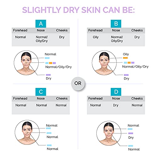 Image of SkinKraft Moderate Tan Removal Facial Kit For Slightly Dry Skin - Customized Skincare Kit - Cleanser + Moisturizer + Moderate Tan Serum - For Women & Men - Dermatologist Recommended (Pack Of 3)