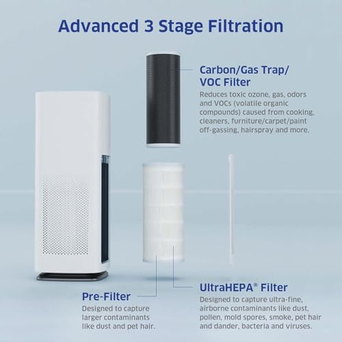 Image of AIRDOCTOR AD1000 HEPA Air Purifier | Perfect for Guest Rooms, Kids' Bedrooms and Home Offices | Circulates the Air in 285 sq. ft. 4X /Hour