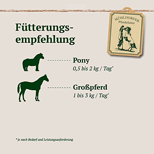Mühldorfer Kräuter Müsli - 20 kg - Bei Husten und Atemwegbeschwerden - Wertvolle Kräutermischung, 20 kg (1er Pack)