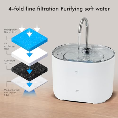 Fuente de agua automática para gatos 2.2L AIMIGU miniatura 4