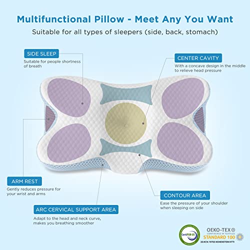 Homfine Cervical Memory Foam Cooling Pillow - Ergonomic Pillow For Neck And Shoulder Pain, Orthopedic Contoured Support Pillow For Side, Back And Stomach Sleepers With Breathable Cooling Cover,Blue #TOP3