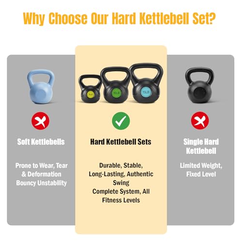 Image of NEWBULIG Hard Kettlebell Set, Strength Training Kettlebells Sets | Durable Concrete Core, HDPE Shell, Multi-Level Workout Fitness Equipment for Home Gym & Outdoor