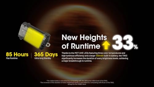 Image of Nitecore TINI 3 600 Lumen EDC Keychain Flashlight, USB-C Rechargeable Lightweight with Multiple Color Temperatures Output (Warm, Neutral White, Cool White) and NSticker (Grey)