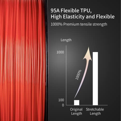 TPU 95A Filament 1,75mm kexcelled, elastyczny filament TPU do drukarek 3D, wysoka wytrzymałość i elastyczność, dokładność wymiarowa +/- 0,05mm, Żółty