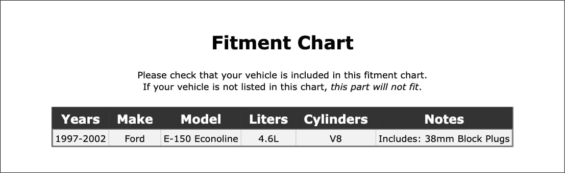 Engine Expansion Plug Kit Compatible With Ford E-150 Econoline 4.6L V8 2002 2001 2000 1999 1998 1997 P-3494167