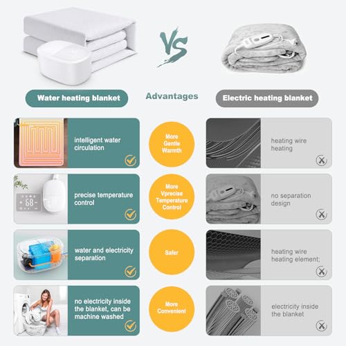 Almofada de colchão aquecida a água, aquecedor de cama Queen Size 152 x 203 cm, sem fio elétrico, fo