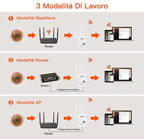 Sooteway Newest Wifi Extender Booster Blazing-Fast 1200Mbps Wifi Booster Range Extender Dual Band 5Ghz & 2.4Ghz Wireless Internet Booster/Hotspot With 2800 Sq.Ft Wider Coverage, Easy Setup, Uk Plug - 6