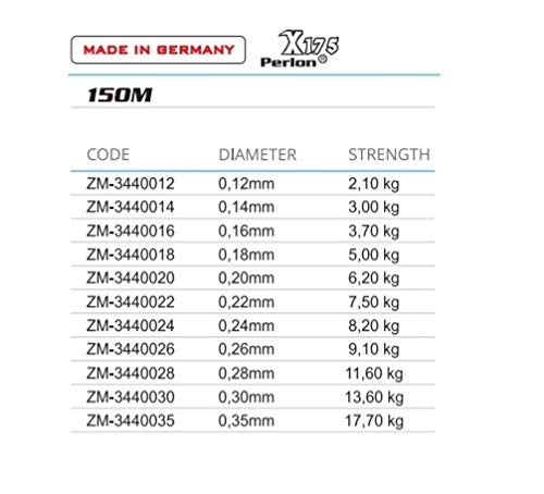 Mistrall 150m Angelschnur Shiro Fluorocarbon Coated 0,12-0,35mm stark! (0,24mm / 8,20kg) – Bild 4