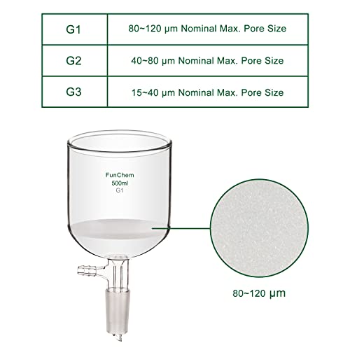 DONLAB EEG4150 Glass 150mm Filter Funnel with Fritted Disc G4 Pore Size 4-7?m #24 Ground Joint Hose Connection