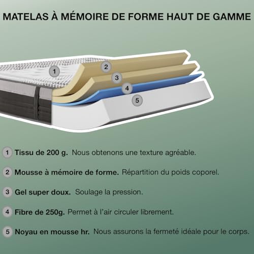 Matelas 140x190 Mémoire Forme 7 Zones Ferme T-ORMU