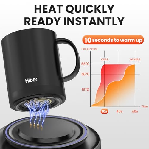 Hibsr Coffee Mug Warmer Set: Smart Electric Warmer with Auto Shut-Off & Faster Direct-Contact Heating Up to 149°F - Gifts for Men Women - Thumbnail 2