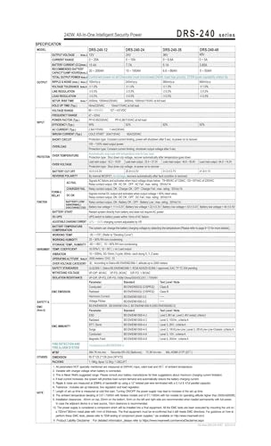 Alimentation à découpage 240 W DRS-240-24 haute performance - 4