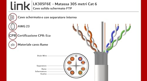 Câble FTP Catégorie 6 LSZH cuivre 305m gris anti-interférence pour maison - 2