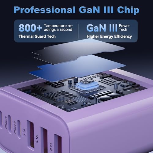 Image of USB C Charger Block, 2-Pack 65W 6-Port USB C Wall Charger iPhone Charger Fast Charging PD Power Adapter+QC Wall Plug Multiport Type C Brick Chargers for iPhone 17 16 15 14 13 12 11 Pro Max XS,Purple